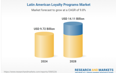 Tendencias de Lealtad 2024-2028 en América Latina.
