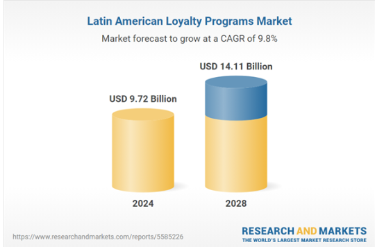 lealtad en América Latina